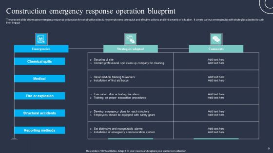 Construction Operation Blueprint Ppt PowerPoint Presentation Complete Deck With Slides