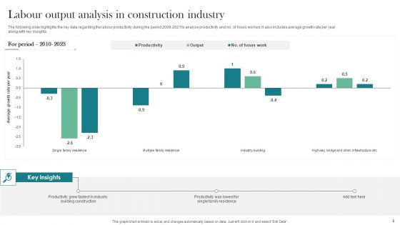 Construction Output Ppt PowerPoint Presentation Complete Deck With Slides