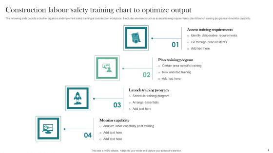 Construction Output Ppt PowerPoint Presentation Complete Deck With Slides