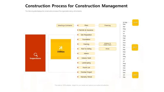 Construction Process For Construction Management Work Microsoft PDF