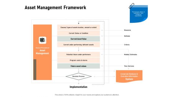 Construction Production Facilities Asset Management Framework Ppt Slides Inspiration PDF