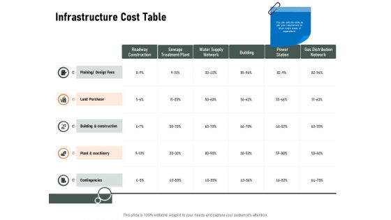 Construction Production Facilities Infrastructure Cost Table Ppt Portfolio Shapes PDF
