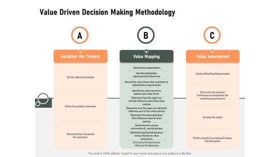 Construction Production Facilities Value Driven Decision Making Methodology Infographics PDF