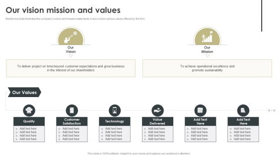 Construction Project Cost Benefit Analysis Report For Mortgage Approval Our Vision Mission And Values Structure PDF
