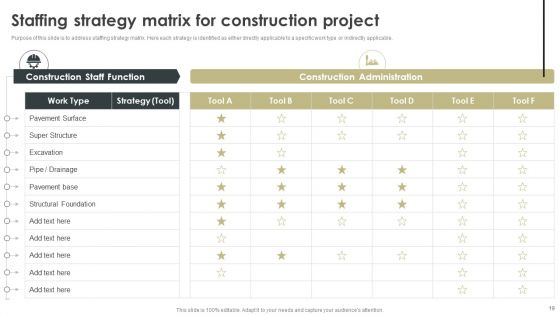 Construction Project Cost Benefit Analysis Report For Mortgage Approval Ppt PowerPoint Presentation Complete Deck With Slides