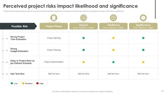 Construction Project Cost Benefit Analysis Report For Mortgage Approval Ppt PowerPoint Presentation Complete Deck With Slides