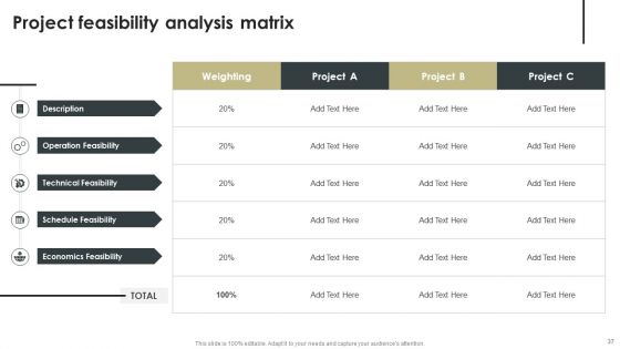 Construction Project Cost Benefit Analysis Report For Mortgage Approval Ppt PowerPoint Presentation Complete Deck With Slides