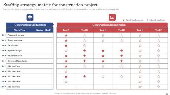 Construction Project Cost Benefit Analysis Report Ppt PowerPoint Presentation Complete Deck With Slides