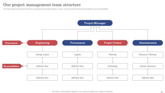 Construction Project Cost Benefit Analysis Report Ppt PowerPoint Presentation Complete Deck With Slides