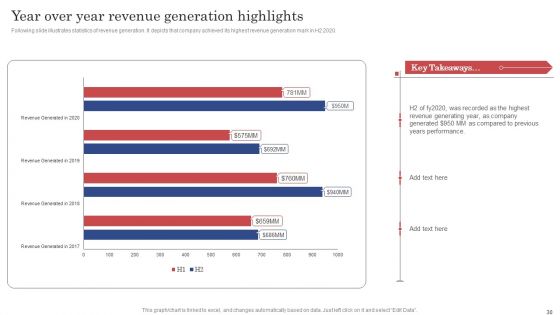 Construction Project Cost Benefit Analysis Report Ppt PowerPoint Presentation Complete Deck With Slides