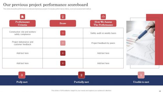 Construction Project Cost Benefit Analysis Report Ppt PowerPoint Presentation Complete Deck With Slides