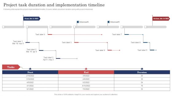 Construction Project Cost Benefit Analysis Report Project Task Duration And Implementation Timeline Graphics PDF