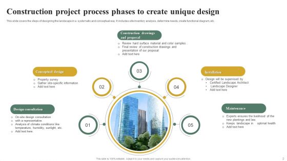 Construction Project Design Ppt PowerPoint Presentation Complete Deck With Slides