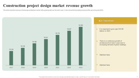 Construction Project Design Ppt PowerPoint Presentation Complete Deck With Slides