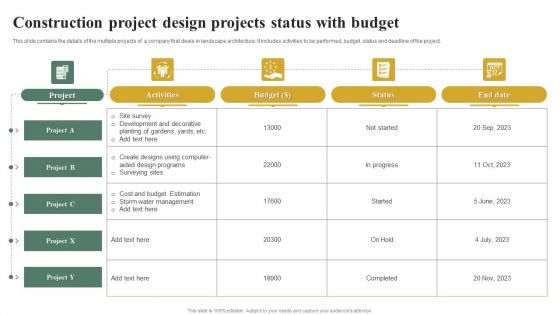 Construction Project Design Projects Status With Budget Download PDF