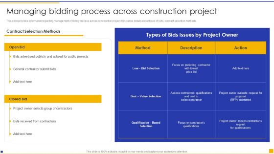 Construction Project Instructions Playbook Managing Bidding Process Across Construction Project Background PDF