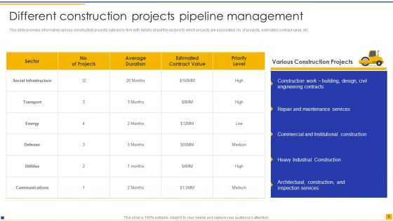 Construction Project Instructions Playbook Ppt PowerPoint Presentation Complete Deck With Slides