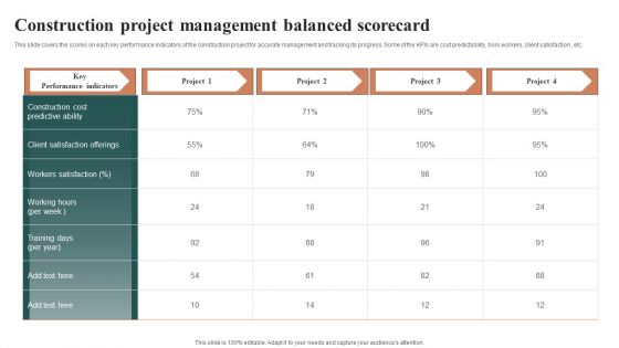 Construction Project Management Balanced Scorecard Slides PDF