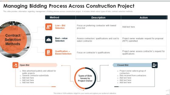 Construction Project Playbook Managing Bidding Process Across Construction Project Ppt Professional Graphics Pictures PDF