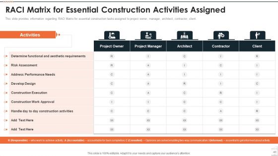 Construction Project Playbook Ppt PowerPoint Presentation Complete Deck With Slides