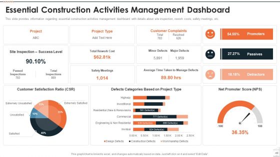 Construction Project Playbook Ppt PowerPoint Presentation Complete Deck With Slides