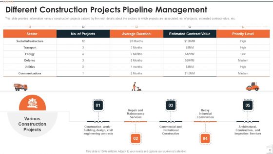 Construction Project Playbook Ppt PowerPoint Presentation Complete Deck With Slides