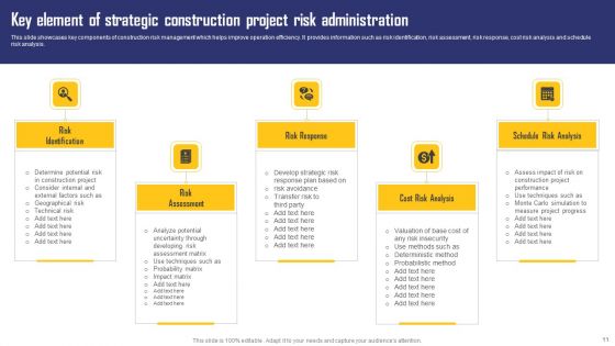 Construction Project Risk Administration Ppt PowerPoint Presentation Complete Deck With Slides