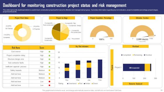 Construction Project Risk Administration Ppt PowerPoint Presentation Complete Deck With Slides
