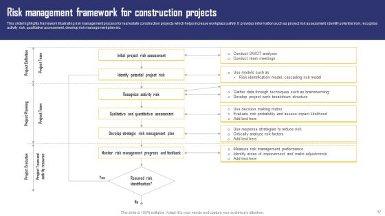 Construction Project Risk Administration Ppt PowerPoint Presentation Complete Deck With Slides
