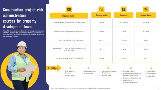 Construction Project Risk Administration Ppt PowerPoint Presentation Complete Deck With Slides