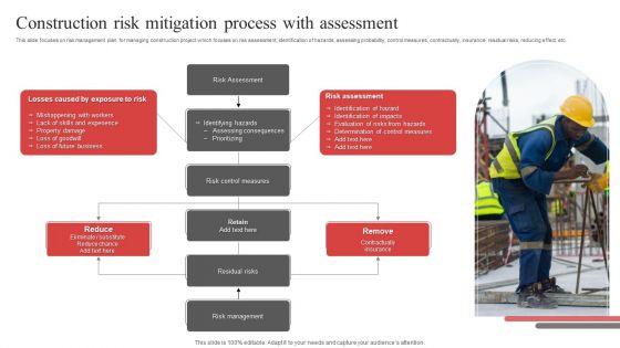 Construction Risk Mitigation Process With Assessment Ppt PowerPoint Presentation Gallery Icon PDF Construction Risk Mitigation Process With Assessment Ppt PowerPoint Presentation Gallery Icon PDF