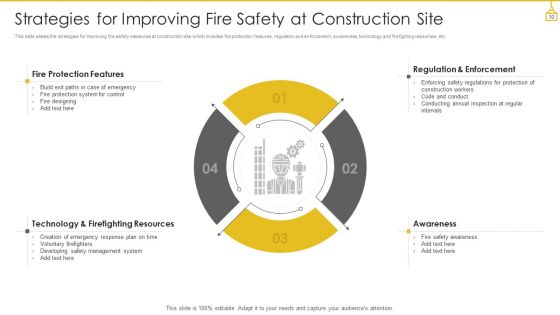 Construction Safety Management Ppt PowerPoint Presentation Complete With Slides