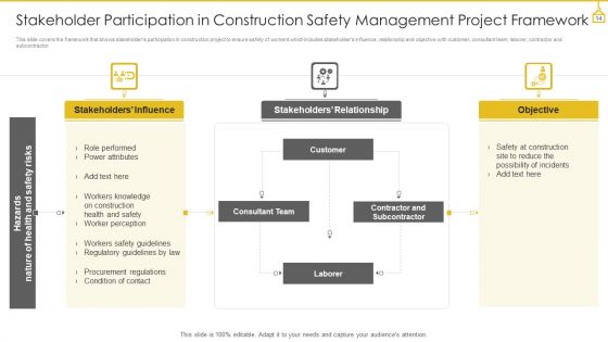 Construction Safety Management Ppt PowerPoint Presentation Complete With Slides