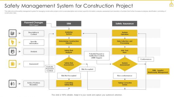 Construction Safety Management Ppt PowerPoint Presentation Complete With Slides