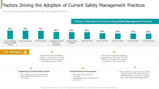 Construction Sector Project Risk Management Factors Driving The Adoption Of Current Safety Management Practices Clipart PDF