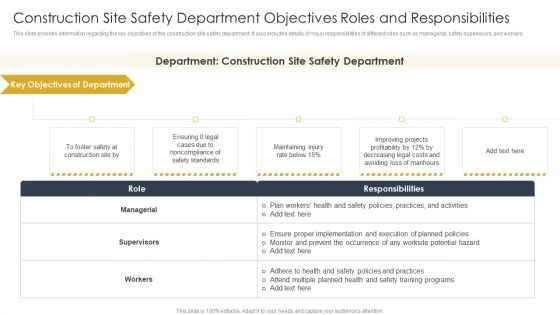 Construction Site Safety Department Objectives Roles Construction Site Safety Plan Summary PDF Construction Site Safety Department Objectives Roles Construction Site Safety Plan Summary PDF