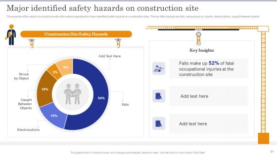 Construction Site Safety Measure Ppt PowerPoint Presentation Complete Deck With Slides