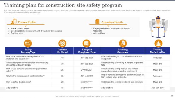 Construction Site Safety Measure Ppt PowerPoint Presentation Complete Deck With Slides