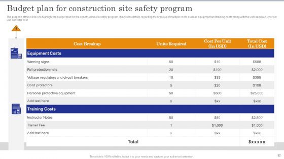 Construction Site Safety Measure Ppt PowerPoint Presentation Complete Deck With Slides