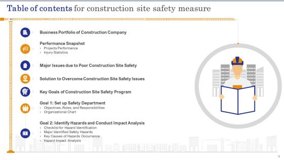 Construction Site Safety Measure Ppt PowerPoint Presentation Complete Deck With Slides