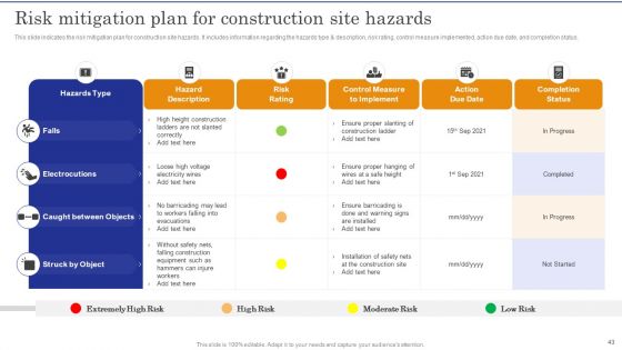 Construction Site Safety Measure Ppt PowerPoint Presentation Complete Deck With Slides