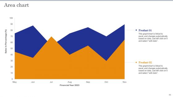 Construction Site Safety Measure Ppt PowerPoint Presentation Complete Deck With Slides