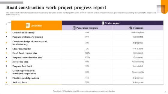 Construction Work Progress Report Ppt PowerPoint Presentation Complete Deck With Slides