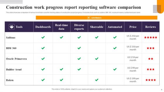 Construction Work Progress Report Ppt PowerPoint Presentation Complete Deck With Slides