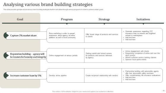 Consultancy Firm Marketing Strategy Ppt PowerPoint Presentation Complete Deck With Slides