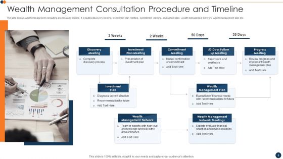 Consultation Procedure Ppt PowerPoint Presentation Complete Deck With Slides