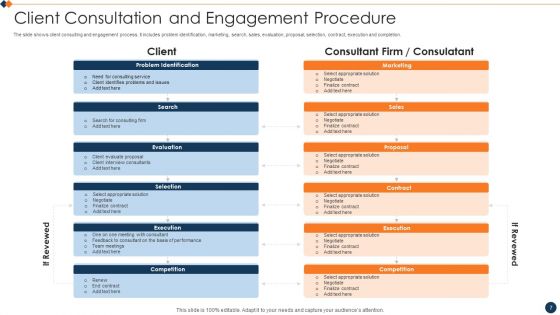 Consultation Procedure Ppt PowerPoint Presentation Complete Deck With Slides