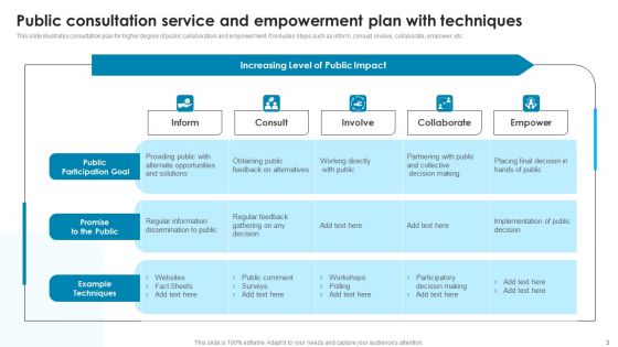 Consultation Services Plan Ppt PowerPoint Presentation Complete Deck With Slides