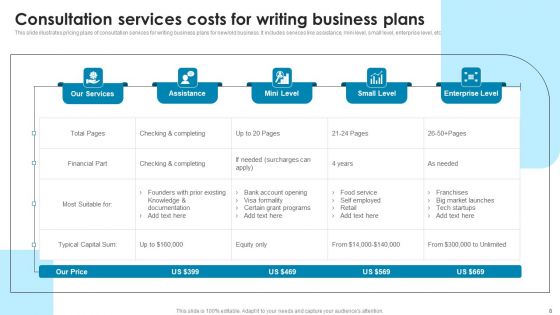 Consultation Services Plan Ppt PowerPoint Presentation Complete Deck With Slides