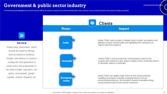 Consulting Firm Business Profile Ppt PowerPoint Presentation Complete Deck With Slides